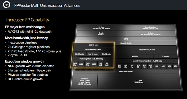AMD Zen5架构深入解读：频率降低、性能却飞升的秘密找到了！ Zen5架构 第7张