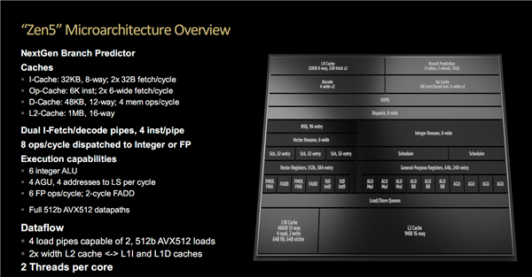 AMD Zen5架构深入解读：频率降低、性能却飞升的秘密找到了！ Zen5架构 第3张