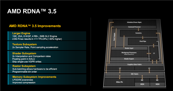 AMD Zen5架构深入解读：频率降低、性能却飞升的秘密找到了！ Zen5架构 第18张