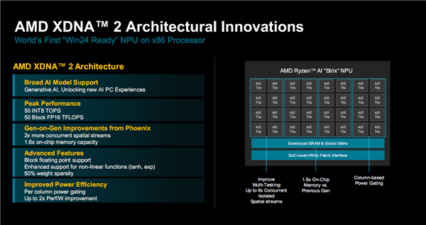 AMD Zen5架构深入解读：频率降低、性能却飞升的秘密找到了！ Zen5架构 第19张