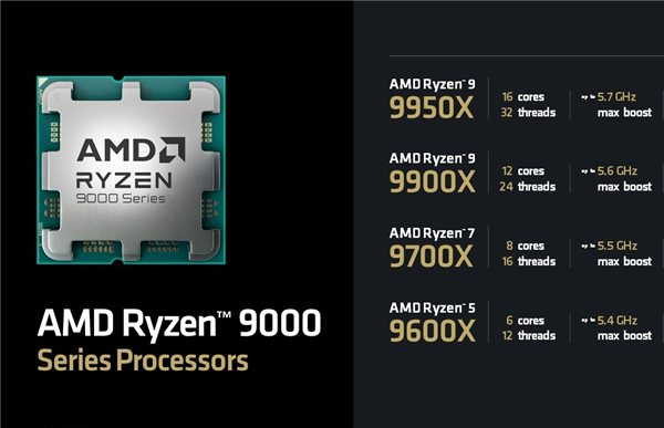 AMD Zen5架构深入解读：频率降低、性能却飞升的秘密找到了！ Zen5架构 第21张