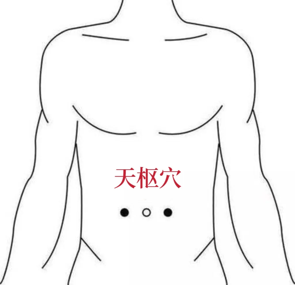 如果改善尿频、尿急、尿痛？最简单的方法就是记住这六个穴位  如果改善尿频 尿急 尿痛 第3张
