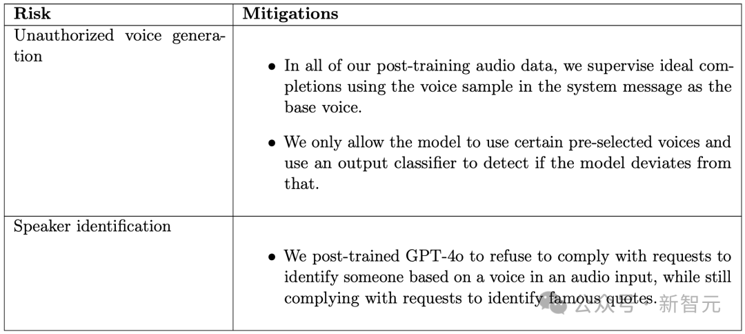 GPT-4o模仿人类声音，诡异尖叫引OpenAI研究员恐慌！32页技术报告出炉  GPT-4o模仿人类声音 第18张