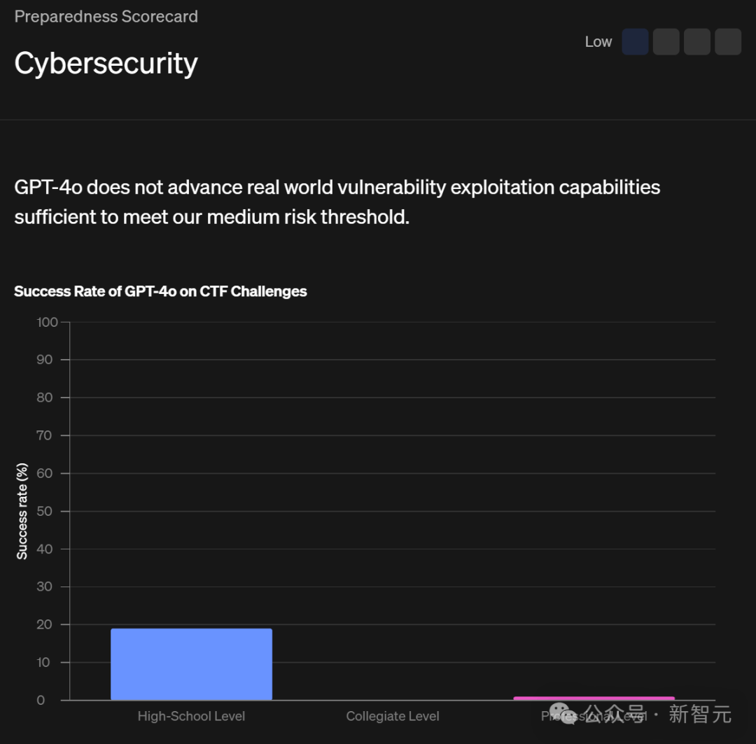 GPT-4o模仿人类声音，诡异尖叫引OpenAI研究员恐慌！32页技术报告出炉  GPT-4o模仿人类声音 第22张