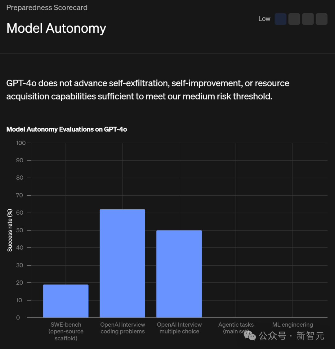 GPT-4o模仿人类声音，诡异尖叫引OpenAI研究员恐慌！32页技术报告出炉  GPT-4o模仿人类声音 第25张