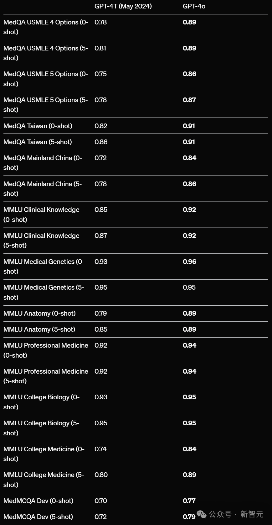 GPT-4o模仿人类声音，诡异尖叫引OpenAI研究员恐慌！32页技术报告出炉  GPT-4o模仿人类声音 第28张