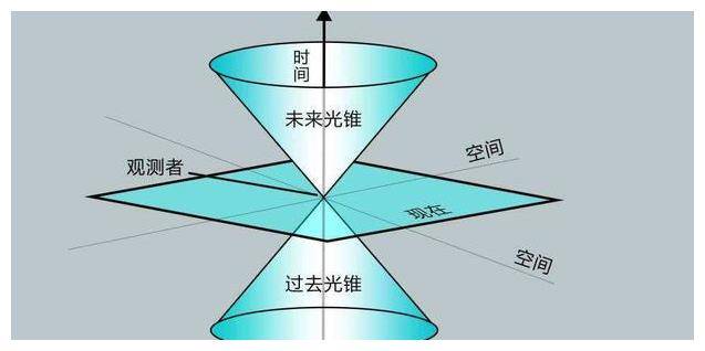 78年前一起空难，机上19人离奇消失，四维空间、外星人是否真存在  四维空间 外星人 第11张