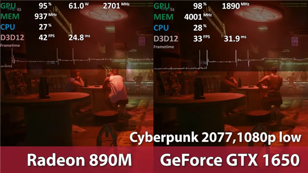 AMD RDNA 3.5核显游戏实测！Radeon 890M超越独显GTX 1650 3.5核显游戏实测 Radeon 890M 第2张