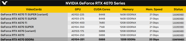 RTX 4070 GDDR6实锤了！创纪录的20GHz显存 GDDR6 第3张