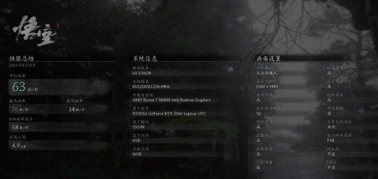 《黑神话：悟空》主流配置测试汇总：1650S 1080P可稳60帧 黑神话：悟空 主流配置测试 第2张