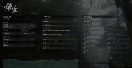 《黑神话：悟空》主流配置测试汇总：1650S 1080P可稳60帧 黑神话：悟空 主流配置测试 第12张