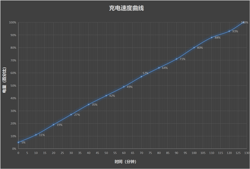 千元价位的电力怪兽！vivo Y37评测：13小时重度用机也不趴 vivo Y37评测 第12张