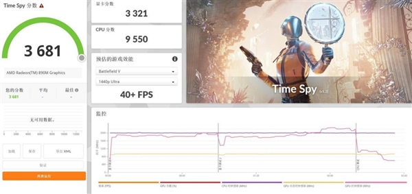 28W功耗跑出竞品近90W性能！华硕灵耀16 Air上手 华硕灵耀16 Air 第27张
