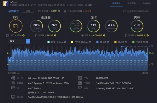 28W功耗跑出竞品近90W性能！华硕灵耀16 Air上手 华硕灵耀16 Air 第32张