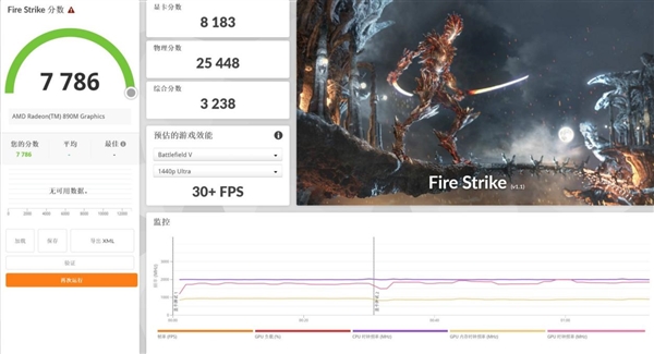 28W功耗跑出竞品近90W性能！华硕灵耀16 Air上手 华硕灵耀16 Air 第28张