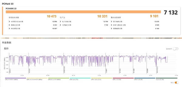 28W功耗跑出竞品近90W性能！华硕灵耀16 Air上手 华硕灵耀16 Air 第37张