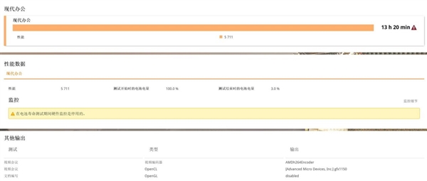 28W功耗跑出竞品近90W性能！华硕灵耀16 Air上手 华硕灵耀16 Air 第56张