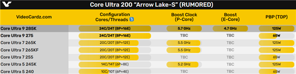 Intel酷睿Ultra 200K只能跑到5.7GHz！倒退足足500MHz Intel 酷睿Ultra 200K 第2张