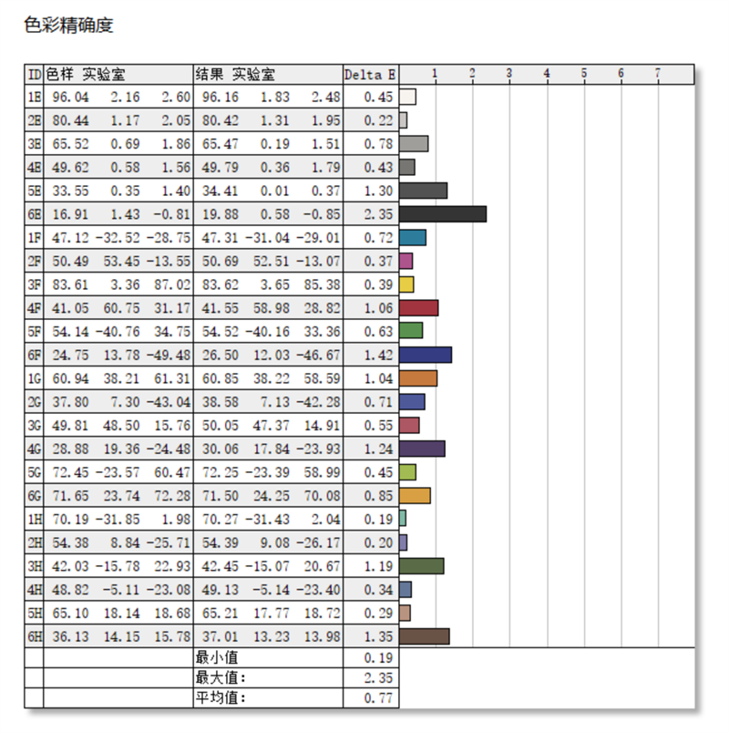 80W释放单核性能飞跃！ROG幻16 Air锐龙AI版评测：集显王者宝座稳如山 ROG幻16 Air锐龙AI版评测 第49张