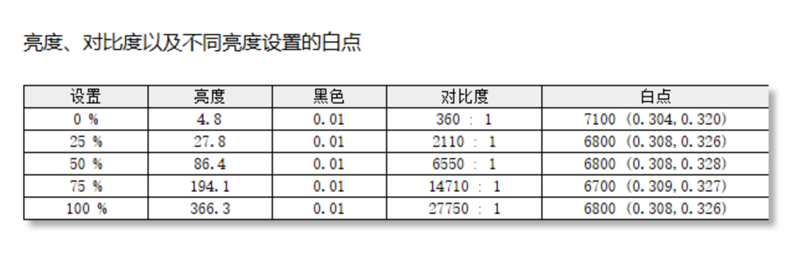 80W释放单核性能飞跃！ROG幻16 Air锐龙AI版评测：集显王者宝座稳如山 ROG幻16 Air锐龙AI版评测 第48张