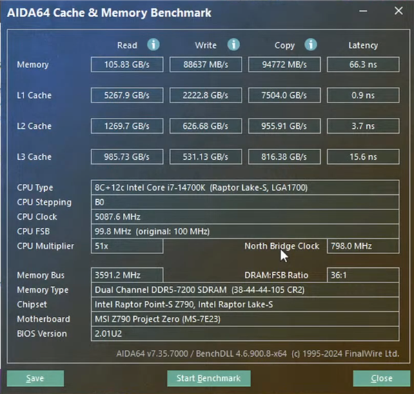 CAMM2内存性能实测：与标准DDR5几乎一模一样 CAMM2内存 第2张