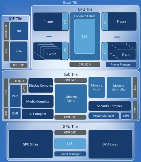 Intel Arrow Lake酷睿Ultra 200 14款型号、规格曝光：极限频率仅5.7GHz 酷睿Ultra 第4张