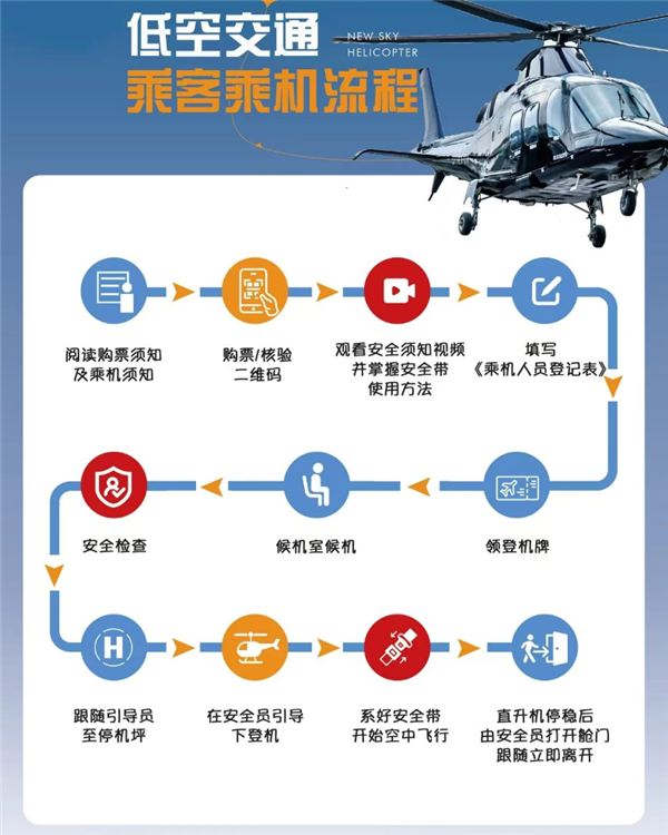 全国首条低空城际航线开通！上海浦东到昆山能打飞的了：最低1600元 首条低空城际航线 第3张