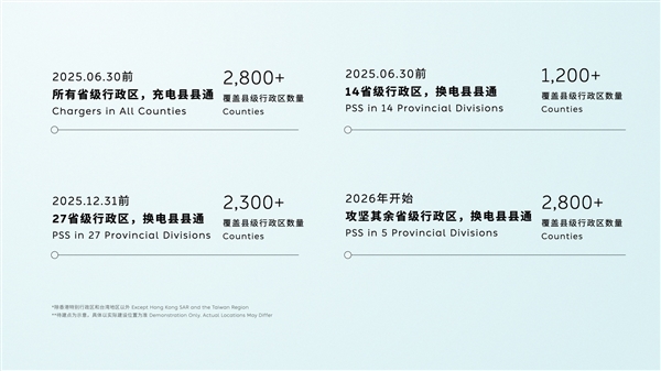 蔚来发布加电县县通计划：国内每个县都要有蔚来换电站 蔚来 蔚来换电站 第1张