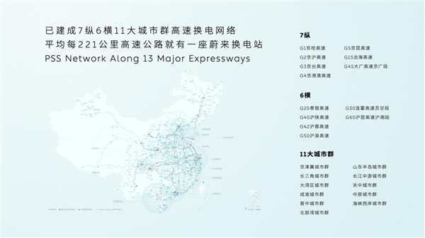 蔚来发布加电县县通计划：国内每个县都要有蔚来换电站 蔚来 蔚来换电站 第2张