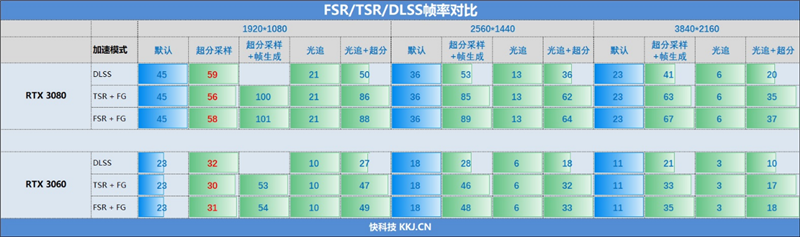 30款显卡横评！《黑神话：悟空》首发硬件测试 30款显卡横评 黑神话：悟空 第15张
