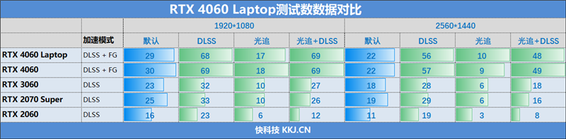 30款显卡横评！《黑神话：悟空》首发硬件测试 30款显卡横评 黑神话：悟空 第19张