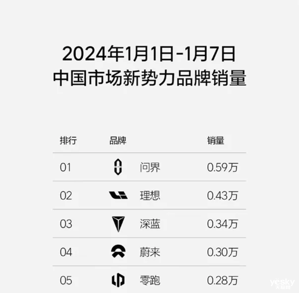 问界新M7 Pro来了：销量和高端华为全都要 Pro 第4张