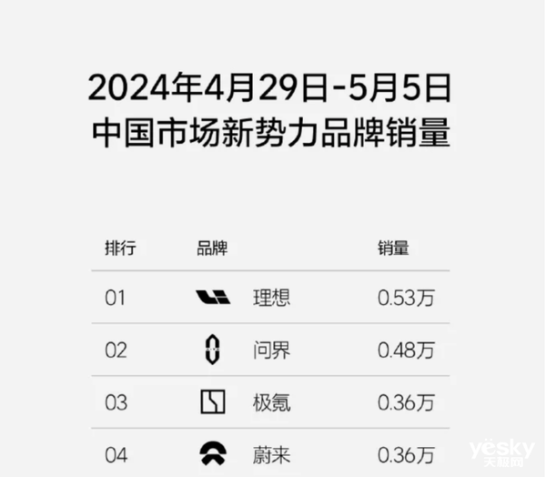 问界新M7 Pro来了：销量和高端华为全都要 Pro 第5张