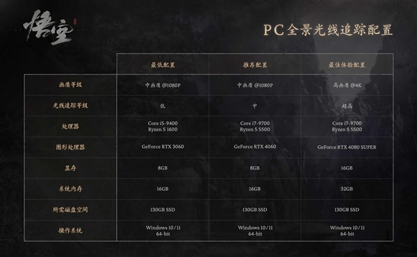 《黑神话：悟空》带火游戏机！天猫PS5卖爆了 成交同比超100% 黑神话：悟空 游戏机 PS5 第2张