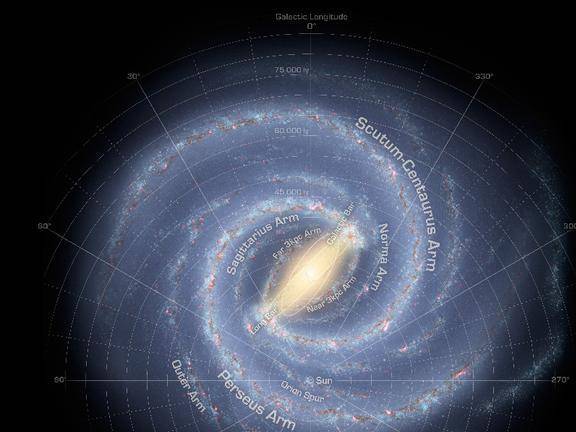 银河系有4000亿颗恒星，太阳公转的路上，会撞上其他恒星吗？  银河系 恒星 第4张