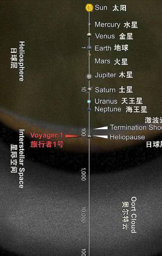 银河系有4000亿颗恒星，太阳公转的路上，会撞上其他恒星吗？  银河系 恒星 第6张