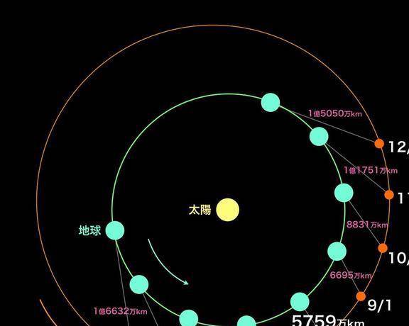 银河系有4000亿颗恒星，太阳公转的路上，会撞上其他恒星吗？  银河系 恒星 第7张