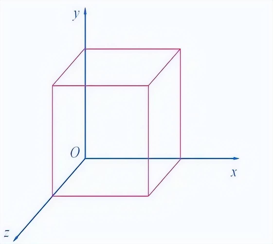 人类连四维空间都没弄清楚，为什么说宇宙是十一维度的？ 四维空间 十一维度 第1张