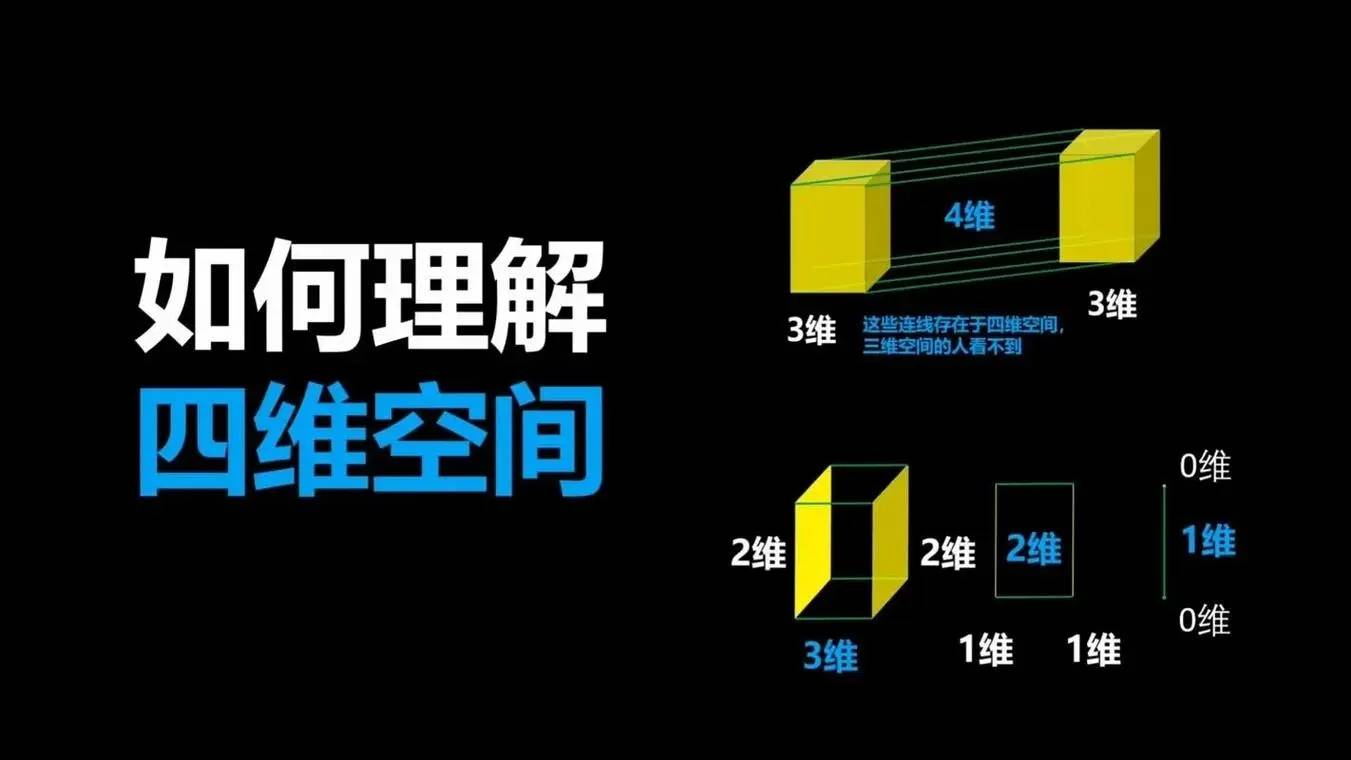 人类连四维空间都没弄清楚，为什么说宇宙是十一维度的？ 四维空间 十一维度 第3张