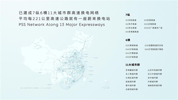蔚来跑高速像开油车一样方便！2025年底换电站有望达5000座 蔚来跑高速 第2张