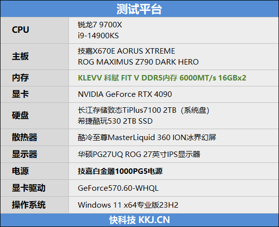 KLEVV科赋 FIT V DDR5内存 6000MT/s评测：6400CL30达成 延迟低至59ns 科赋FIT DDR5内存评测 第9张
