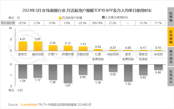 连爱优腾都被压了一头 现在搞短剧的都这么横了吗？ 短剧 第1张