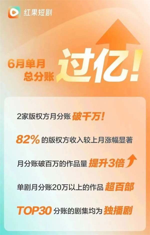 连爱优腾都被压了一头 现在搞短剧的都这么横了吗？ 短剧 第9张