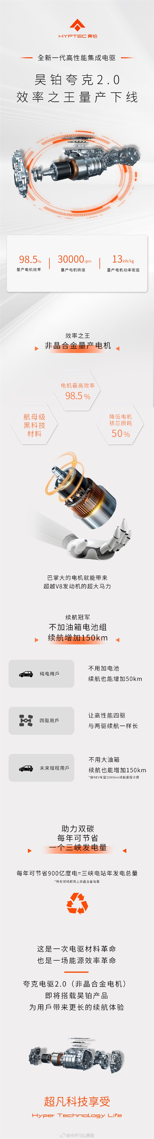 3万转世界之最！广汽昊铂夸克电驱2.0下线：巴掌大动力超V8 3万转世界之最 昊铂夸克电驱 巴掌大动力超V8 第1张