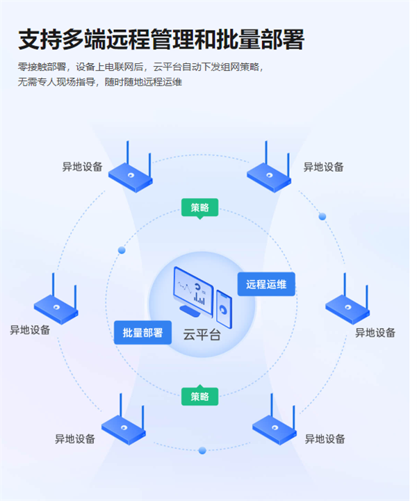 贝锐蒲公英推出自研OrayOS操作系统！内网、私/公有云互联 贝锐蒲公英 OrayOS操作系统 第2张