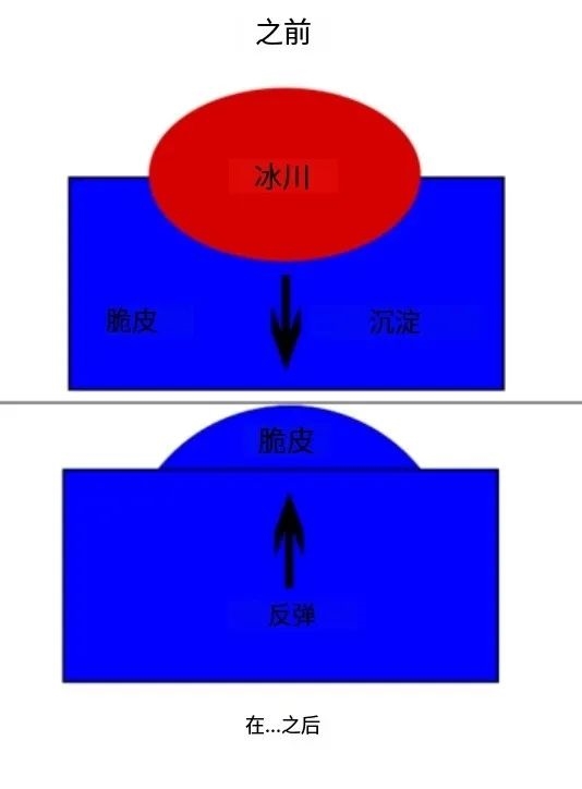 地球的一块大陆正在上升 但这似乎不是什么坏事 大陆上升 第3张