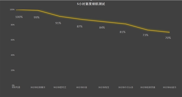 旗舰潜望长焦同档唯一！真我13 Pro+上手 真我13 Pro+ 第20张