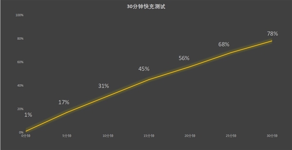 旗舰潜望长焦同档唯一！真我13 Pro+上手 真我13 Pro+ 第21张