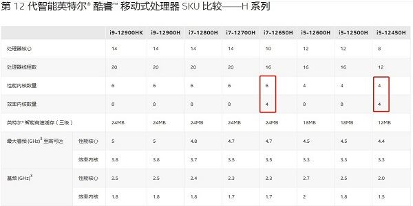 i5和i7有什么区别？英特尔处理器i5和i7的对比 i5和i7有什么区别 第2张