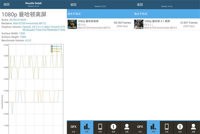 天玑9300性能好不好？天玑9300性能解析 天玑9300 第4张
